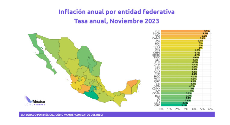 Campeche cuarto lugar nacional en inflación anual Página 66