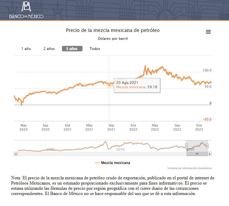 Otra caída del petróleo Cierra por debajo de 60 dólares Página 66